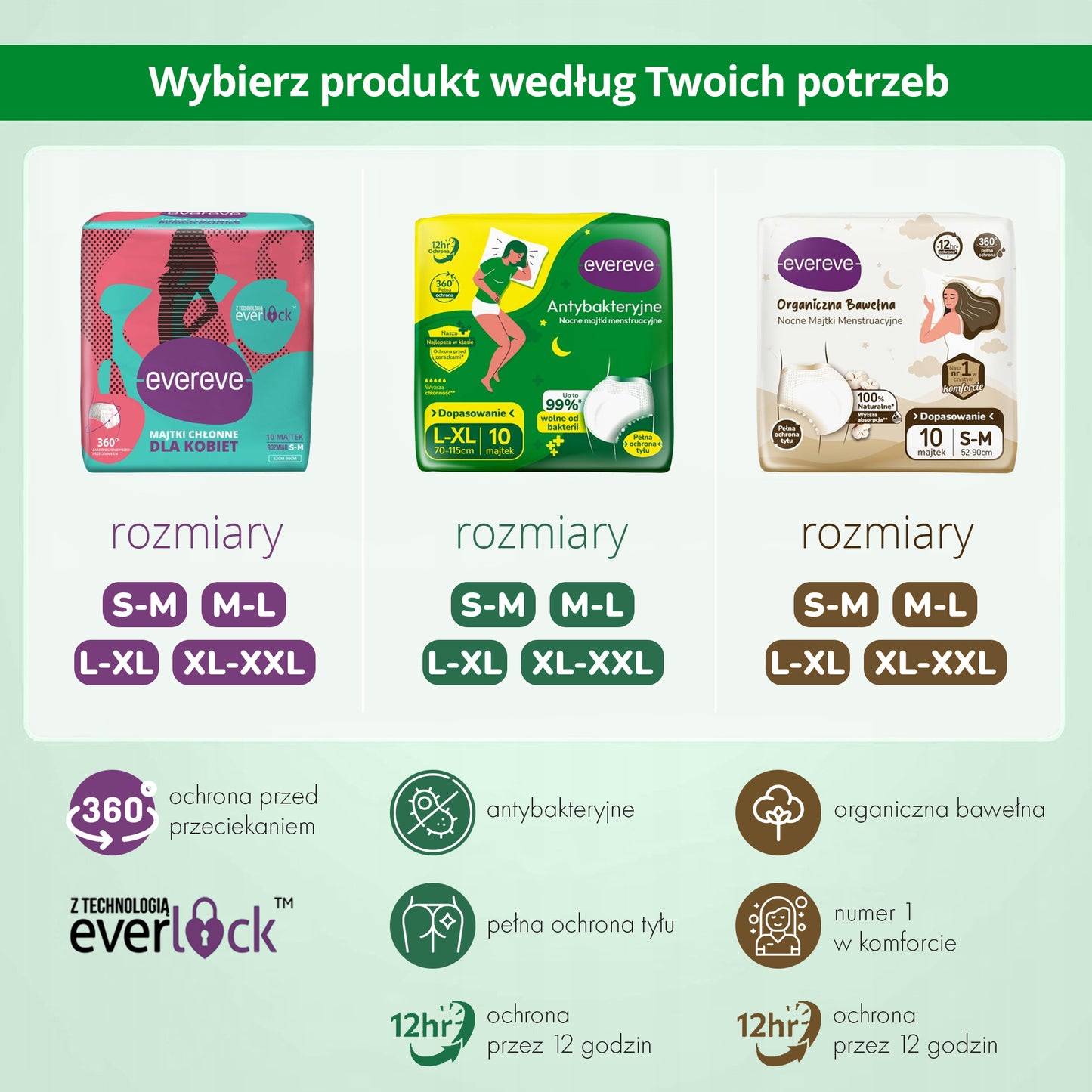 30 ks - Savé menstruační antibakteriální noční kalhotky pro ženy - EVEREVE