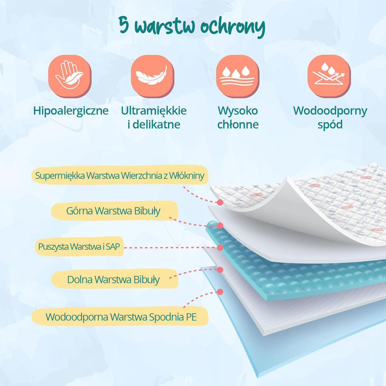 10 ks jednorázových přebalovacích podložek LuvLap 60x60 cm