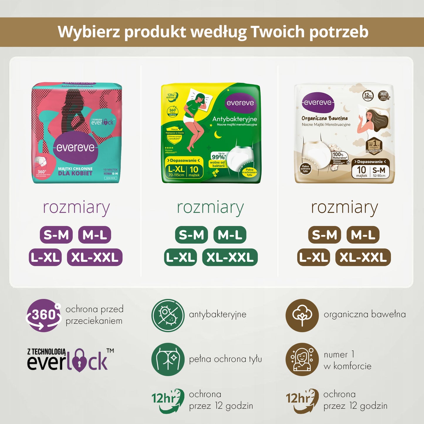 10 szt. - Nocne majtki chłonne menstruacyjne dla kobiet organiczna bawełna - EVEREVE