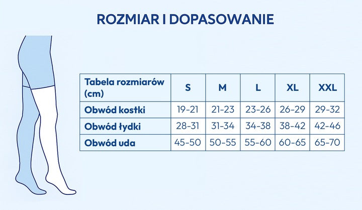 Pończochy Przeciwzakrzepowe 18-20 mmHg Pooperacyjne Przeciwzatorowe