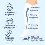 Pończochy Przeciwzakrzepowe 18-20 mmHg Pooperacyjne Przeciwzatorowe