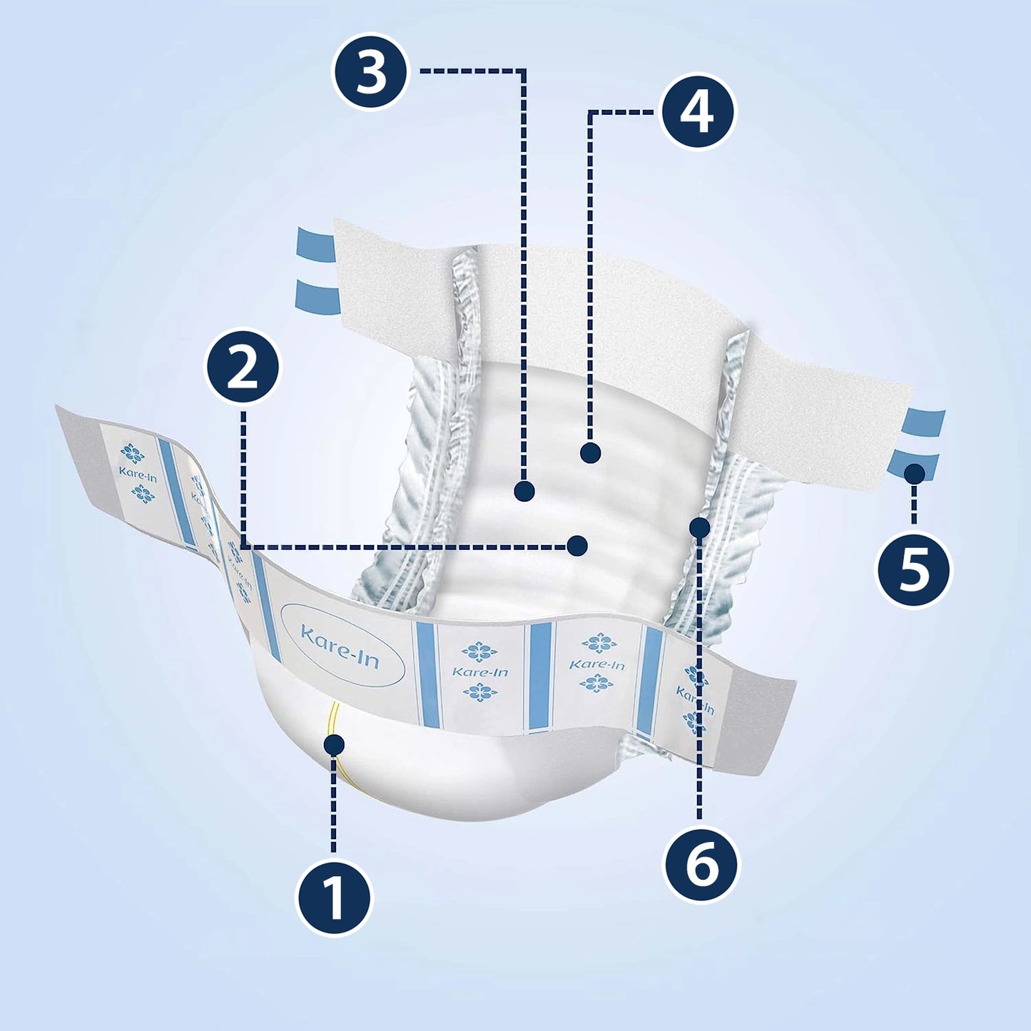 10 ks - Pleny pro dospělé (až 10 hodin ochrany) - KAREIN Classic