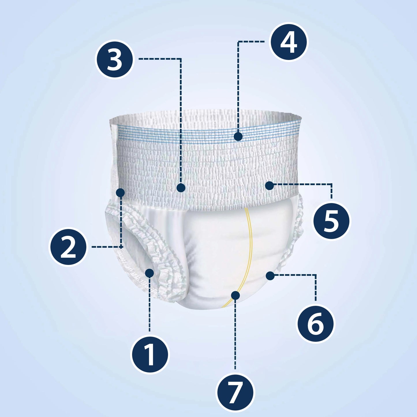 10 ks - Plenové kalhotky pro dospělé (až 10 hodin ochrany) - KAREIN Classic