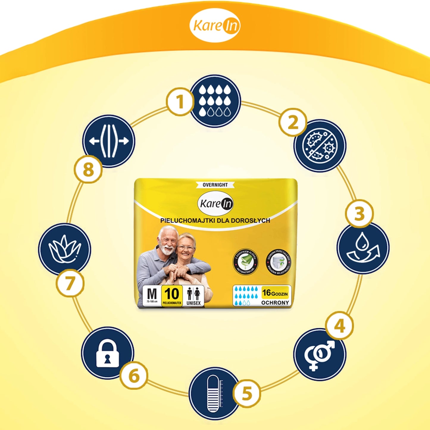30 ks - Plenové kalhotky pro dospělé (až 16 hodin ochrany) - KAREIN Overnight