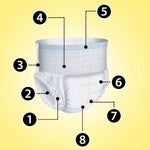 30 ks - Plenové kalhotky pro dospělé (až 16 hodin ochrany) - KAREIN Overnight