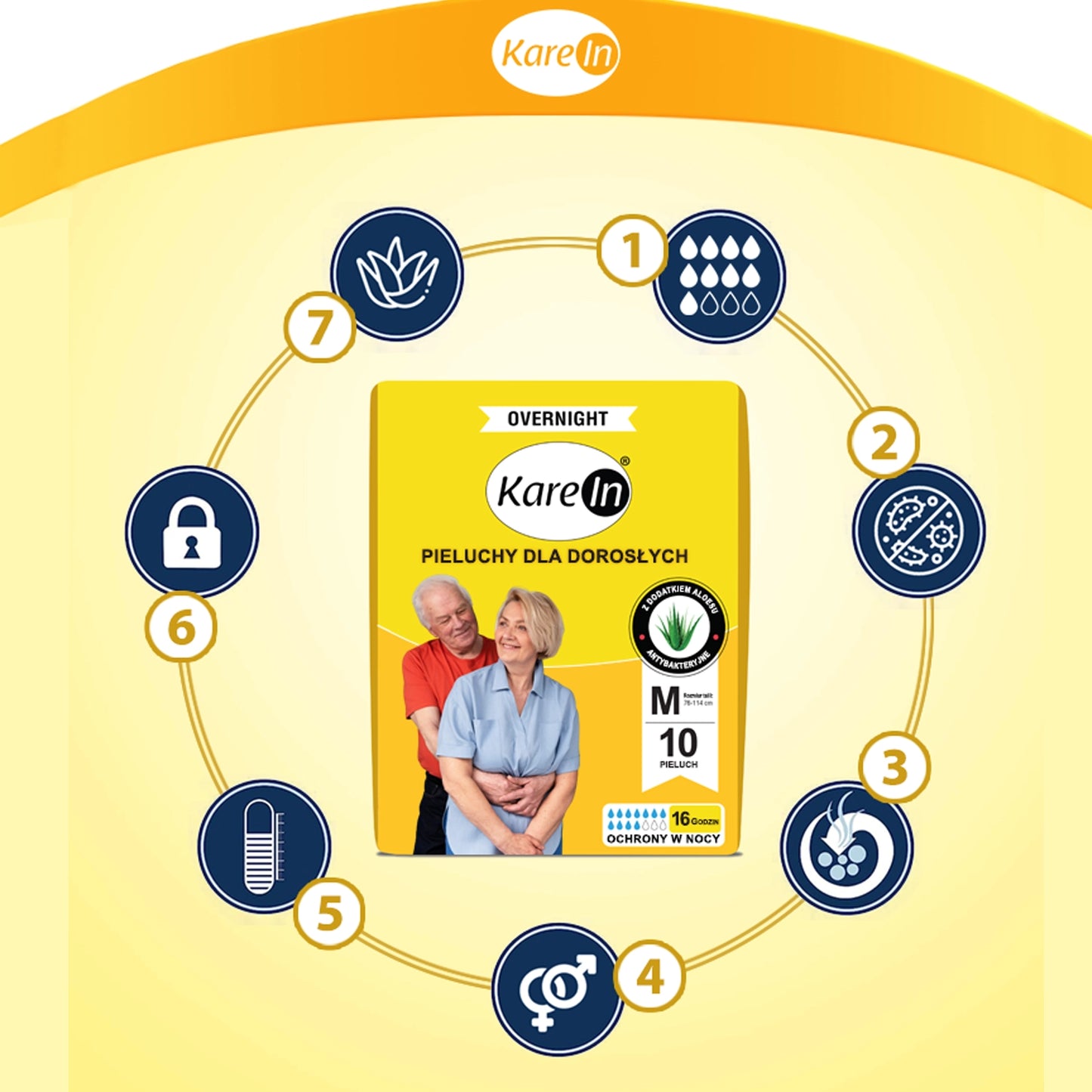 30 ks - Pleny pro dospělé (až 16 hodin ochrany) - KAREIN Overnight