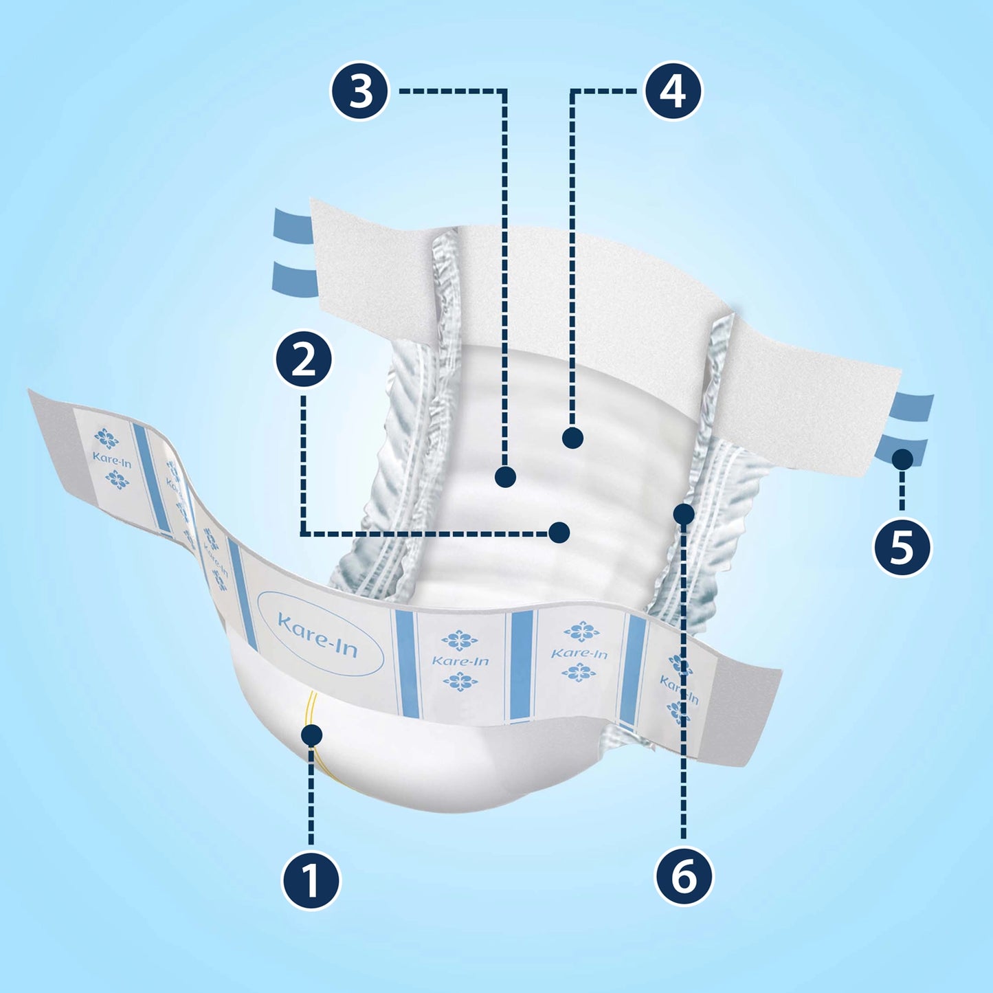 10 ks - Pleny pro dospělé (až 12 hodin ochrany) - KAREIN Premium