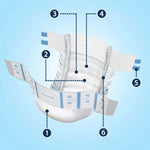 10 ks - Pleny pro dospělé (až 12 hodin ochrany) - KAREIN Premium