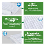 30 kusů. Hygienické podložky CLASSIC pro psy 60-90 cm